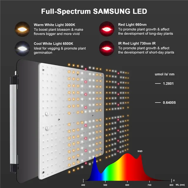 Luxbird Led Grow Light Lb1000 Us Plug 100W Teljes Spektrum Hőeloszlás Dimmable Növények Termesztési Lámpa 2,5X2,5 Láb Lefedettség Sátor - Image 2