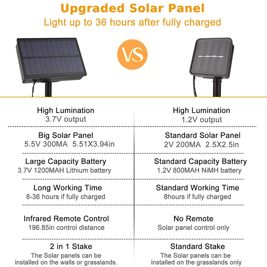 100-200-LED-Copper-Wire-Solar-String-Lights-8-Modes-Outdoor-Waterproof-String-Light-With-Remote