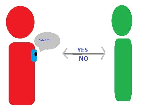 Mobile Social Distancing using Face detection (M5stickV)
