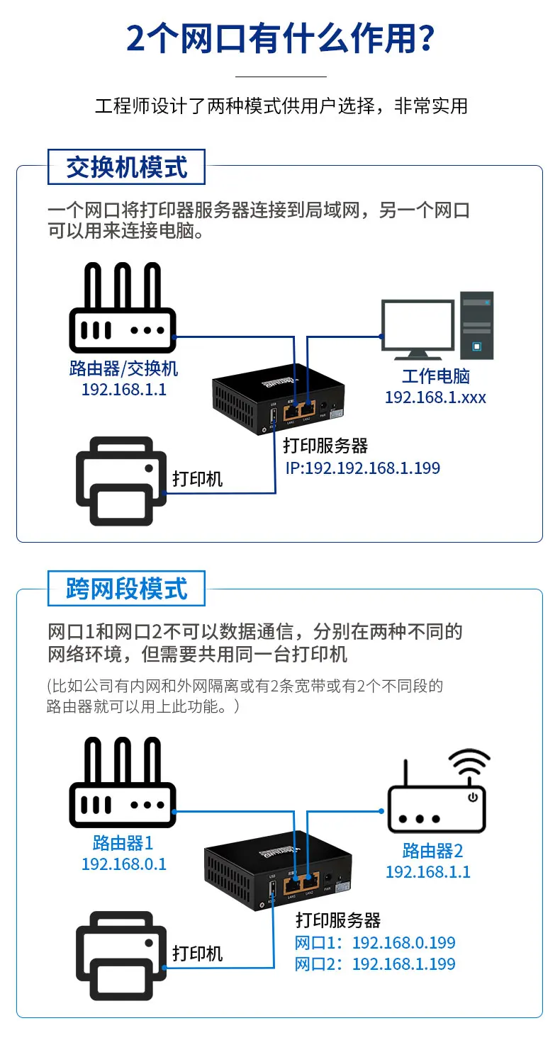 Беспроводной принт сервер USB принтер Сеть общий доступ Удаленная IPP печать через сетевые сегменты MFP101_B1