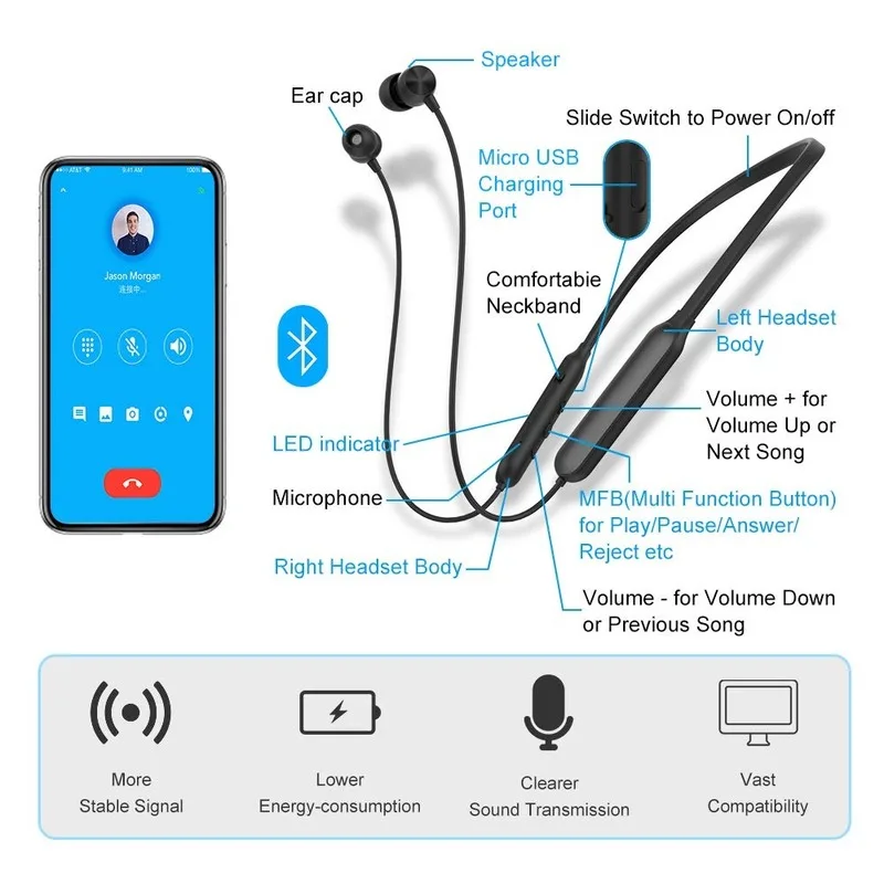 Bluetooth передатчик наушников для ТВ Watchin беспроводные стерео наушники набор