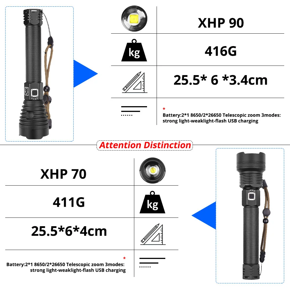 Новейший XHP90 перезаряжаемый светодиодный светильник-вспышка XHP70.2 тактический фонарь Водонепроницаемый фонарь с зумом охотничий светильник Use18650 или 26650 Battey