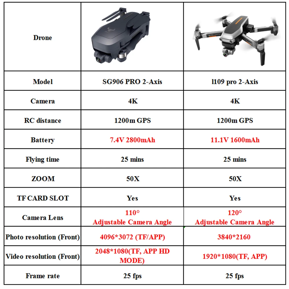KCX SG906PRO Профессиональный GPS Дроны с Камера HD 4K 5G Wi Fi FPV 1200M 2 Ось Gimbal Дрон бесщеточным