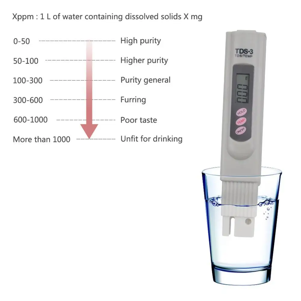 Yieryi TDS ph-метр PH/TDS/EC/TEMP метр цифровой монитор качества воды тестер серии для бассейнов, питьевой воды, аквариумов