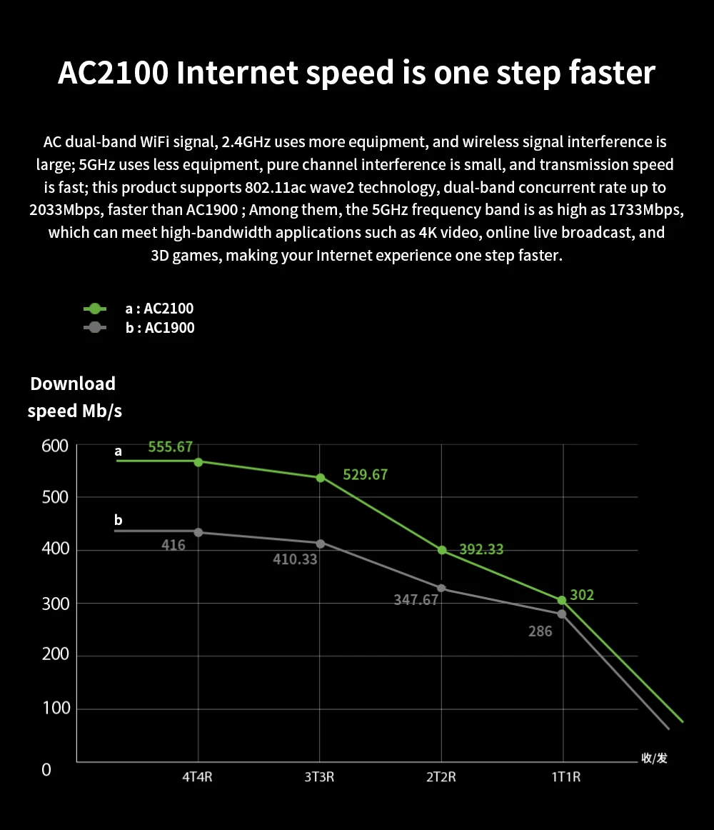 TD AC1200M Gigabit Dual-Band Wireless Router with High Gain Antennas Home Home Coverage WiFi Repeater Multi Language Router