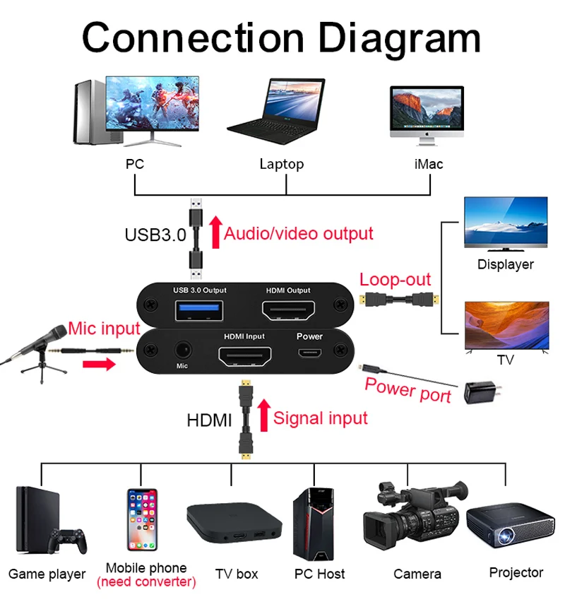 HDMI к USB 3 0 1080P/60 Гц Видеозапись в реальном времени потоковое видео с микрофоном