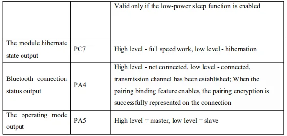 Free Ship 3pcs/lot BLE 5.1 HLK-B40 Master and slave Bluetooth module can revise UUID