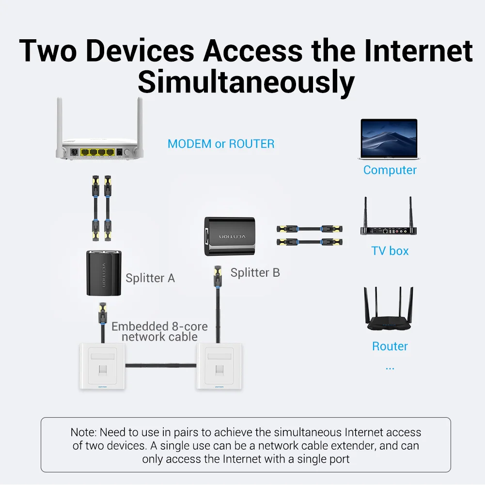 Adaptador do Conector do Divisor do Ethernet Maneira a Rj45 Acoplador Tomada Modular para o Portátil - Imagem 6