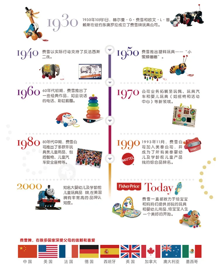 FISHER-PRICE, спортивный мяч, игрушка, мяч для трех детей, надувной резиновый мяч для детского сада, эластичный, F0923