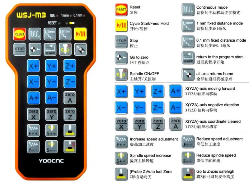 8060Z 2.2KW 说明 (11)