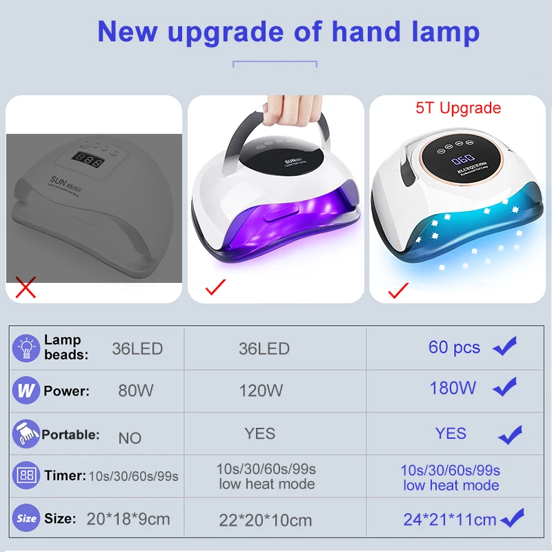NEW 120w UV Lamp For Resin With 4Timer Newest Sun X11 Nail Lamp Dryer Smart  Sensor Gel Lamps Upgraded Professional Nail Tools - AliExpress