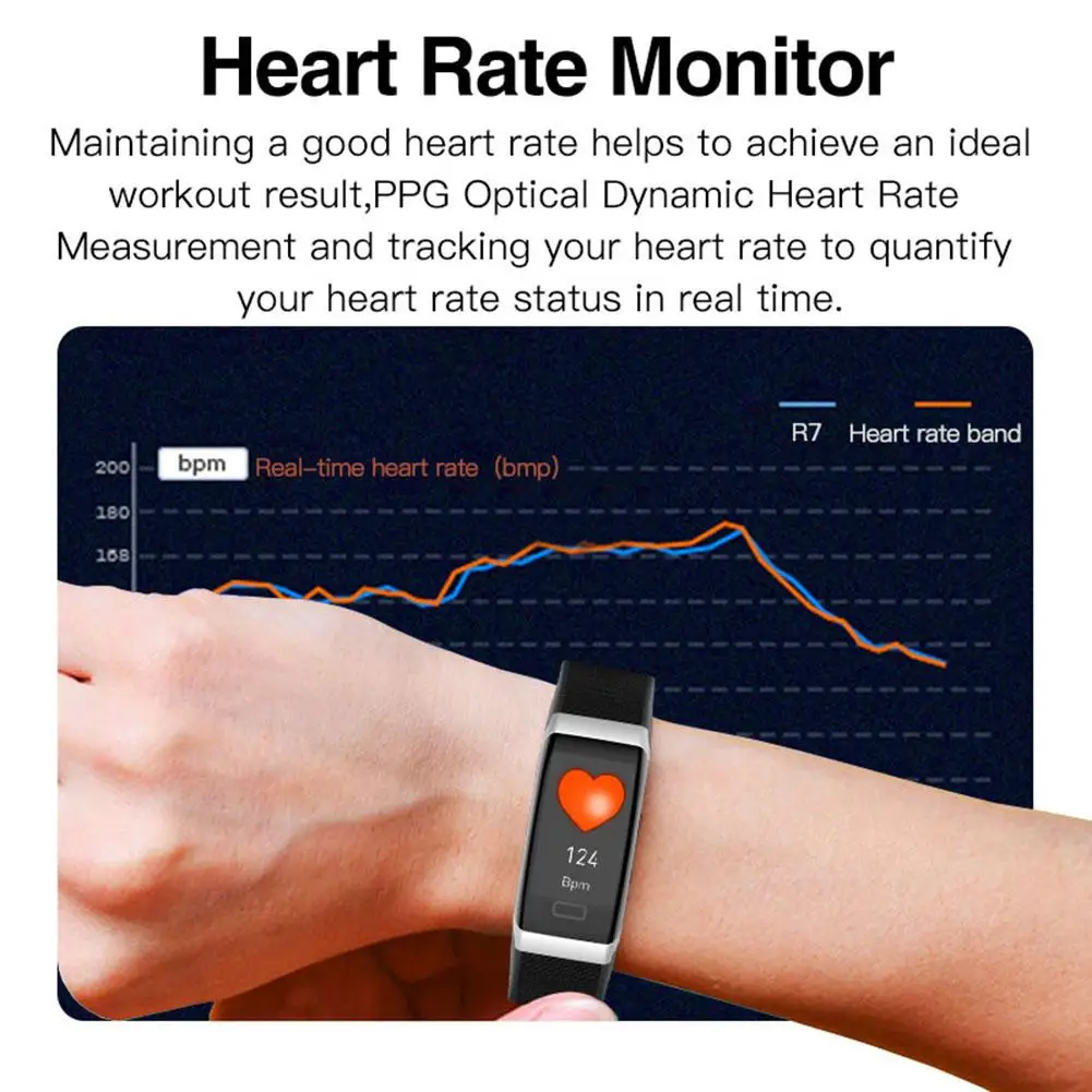 Smart Wristband Dynamic UI Watch Health Heart Rate Band Blood Pressure Monitoring Waterproof Smart Bracelet For Men Women