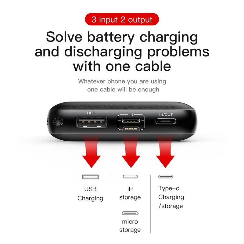 Baseus 20000 мАч Внешний аккумулятор типа C PD Быстрая зарядка 3,0 USB внешний аккумулятор быстрая аварийная внешняя батарея для iPhone samsung huawei