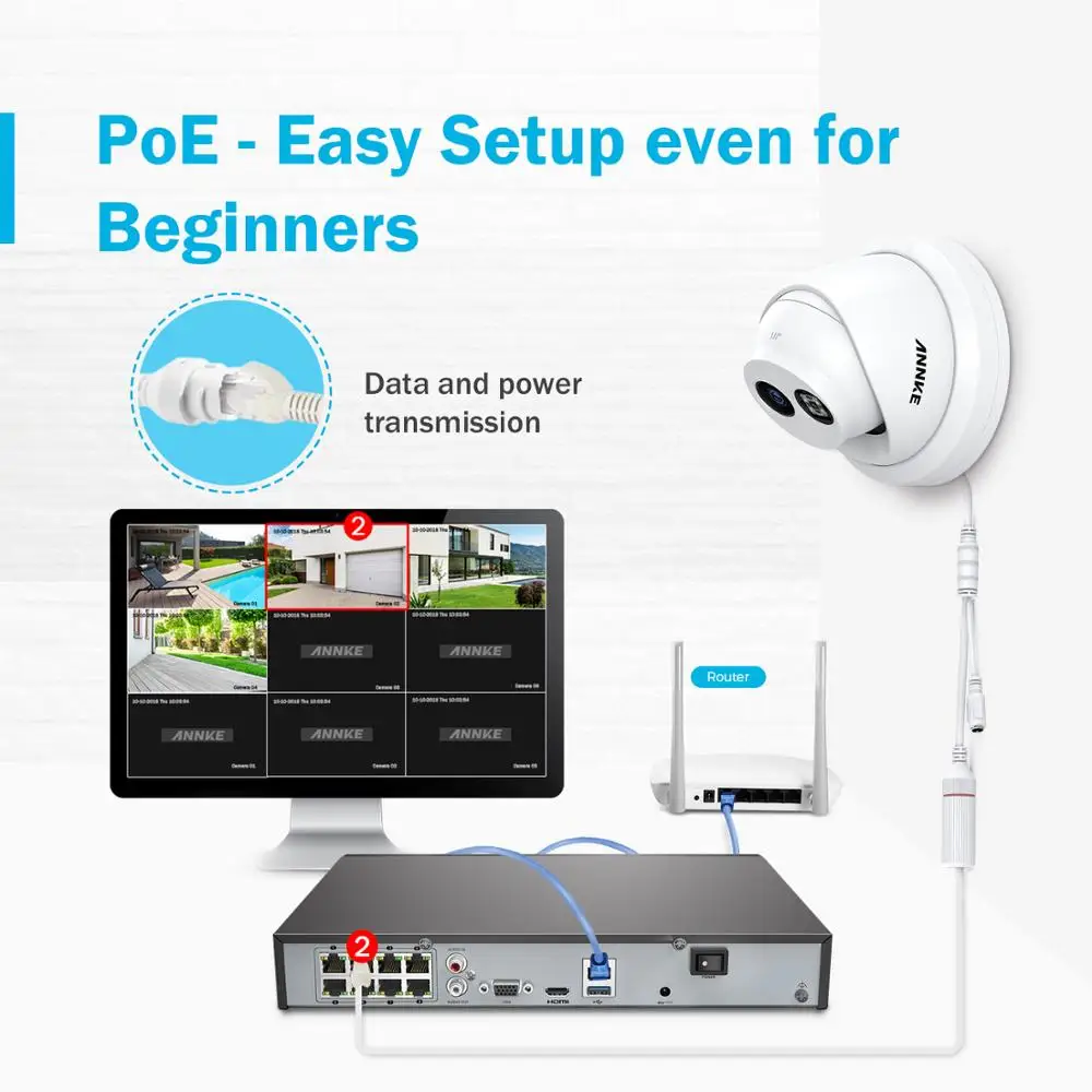 ANNKE 8CH 4K Ultra HD POE сетевая видео система безопасности 8MP H.265+ NVR с 4X8 Мп Всепогодная ip-камера поддержка 128G TF карта