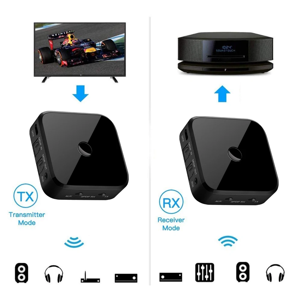 Bluetooth RCA приемник 5 0 AptX LL 3 мм разъем для ТВ автомобиля аудио AUX беспроводной