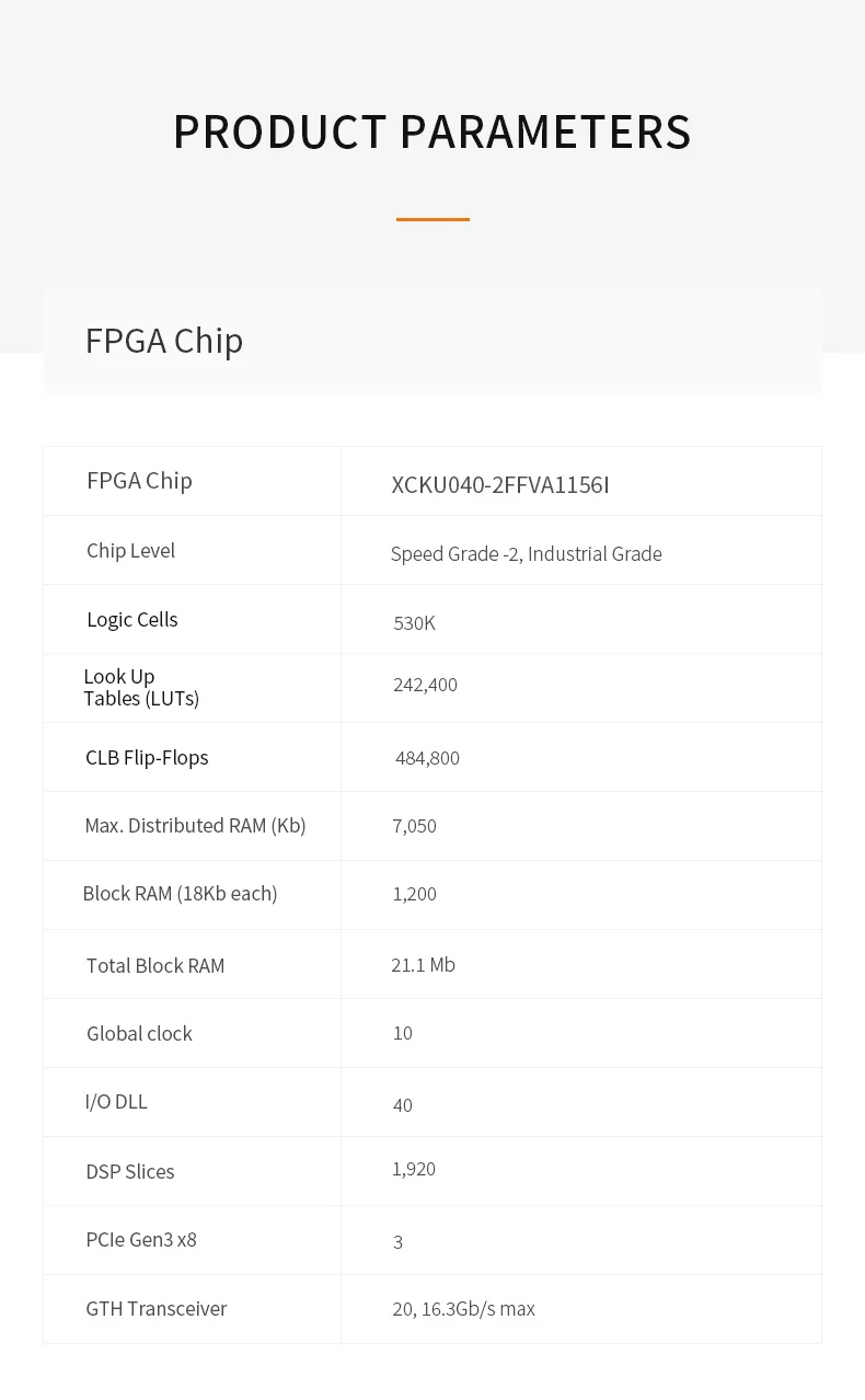 ALINX ϸ Ųؽ Ʈ XCKU040 FPGA   μ, 4GB DDR4 4x10G SFP ӱ FMC HPC, AXKU040
