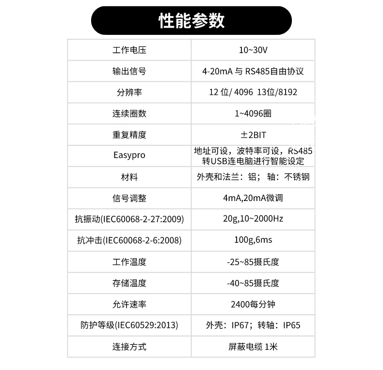 Запатентованный энкодер Burst 4-20mA и RS485 двойной выход истинный мультиповоротный энкодер