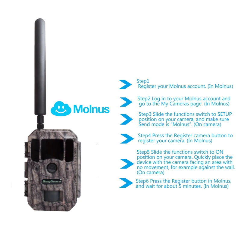 Bolyguard охотничьи ловушки для фотоаппаратов 4G gps 36PM 1080P охотничья Ловушка с ночным видением дикая Trail камера для диких животных chasse