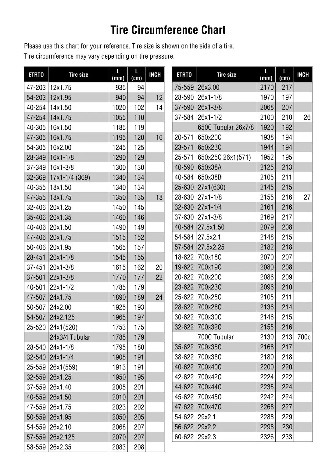 24 1 95. Велокомпьютер размер колеса 26 2.10. Размер колеса 700 25c для велокомпьютера. Колеса 27 5 дюймов велокомр. Размер колеса 29 2,2 для велокомпьютера.