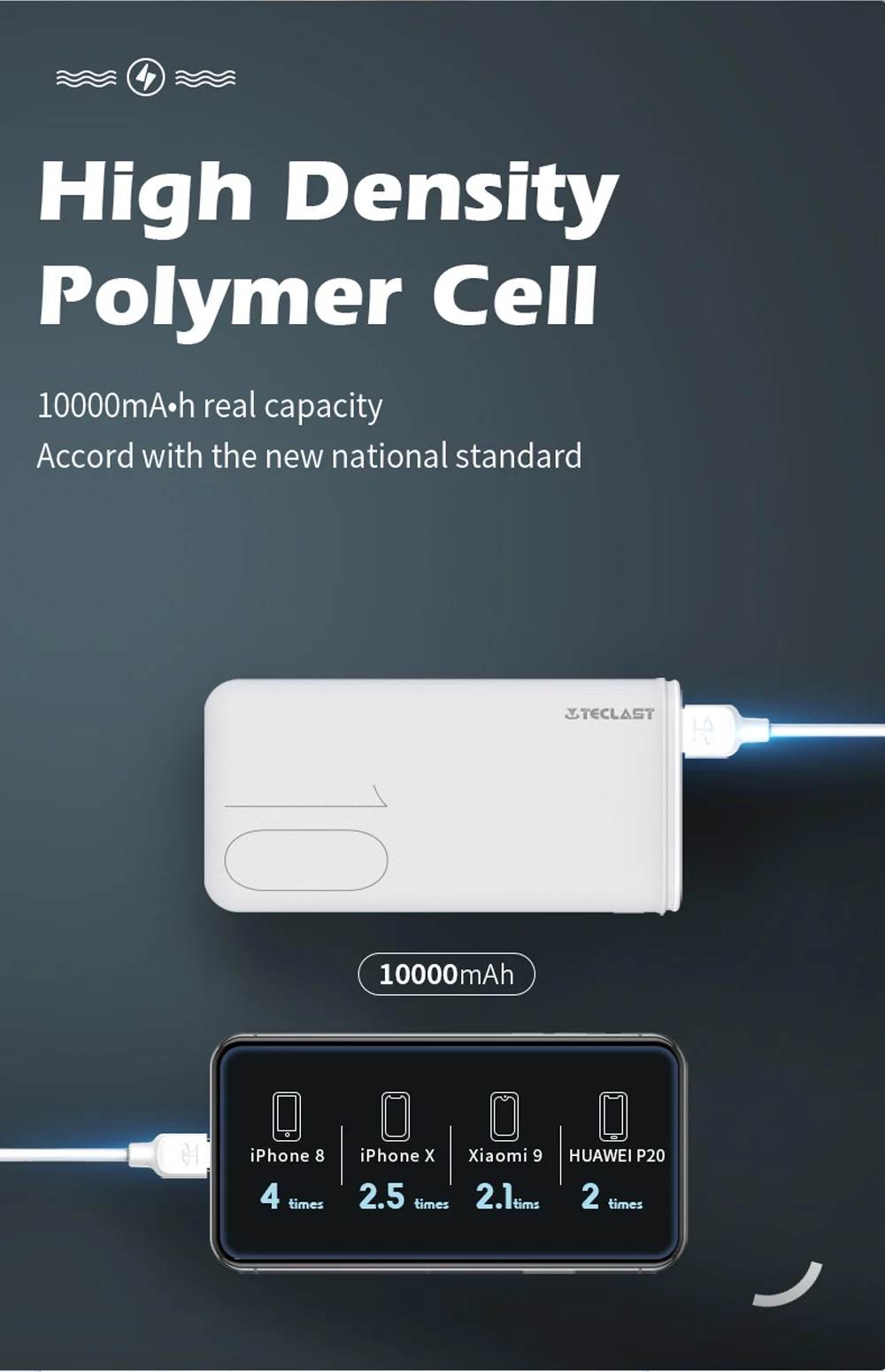 Teclast T100P Power Bank 10000mAh Large Capacity High-Density Lithium Polymer Micro USB Type-C Dual Input Battery Mobile Power 65w power bank