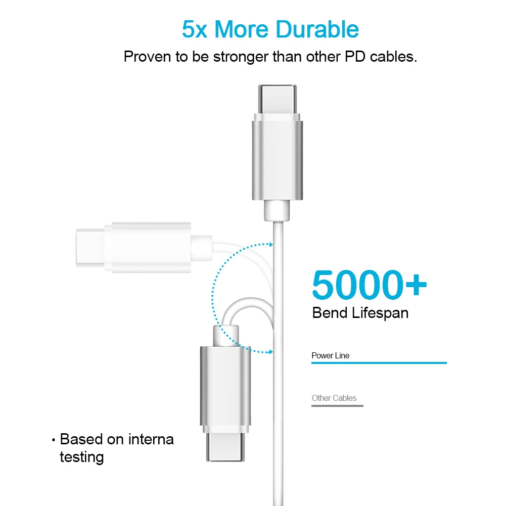Кабель usb type-C 2,0 3A(5 футов/1,5 м) провод для быстрой зарядки совместим с Google Pixel 2/3/XL, Nexus 6 P, Galaxy S9 S8 Plus, Note 8
