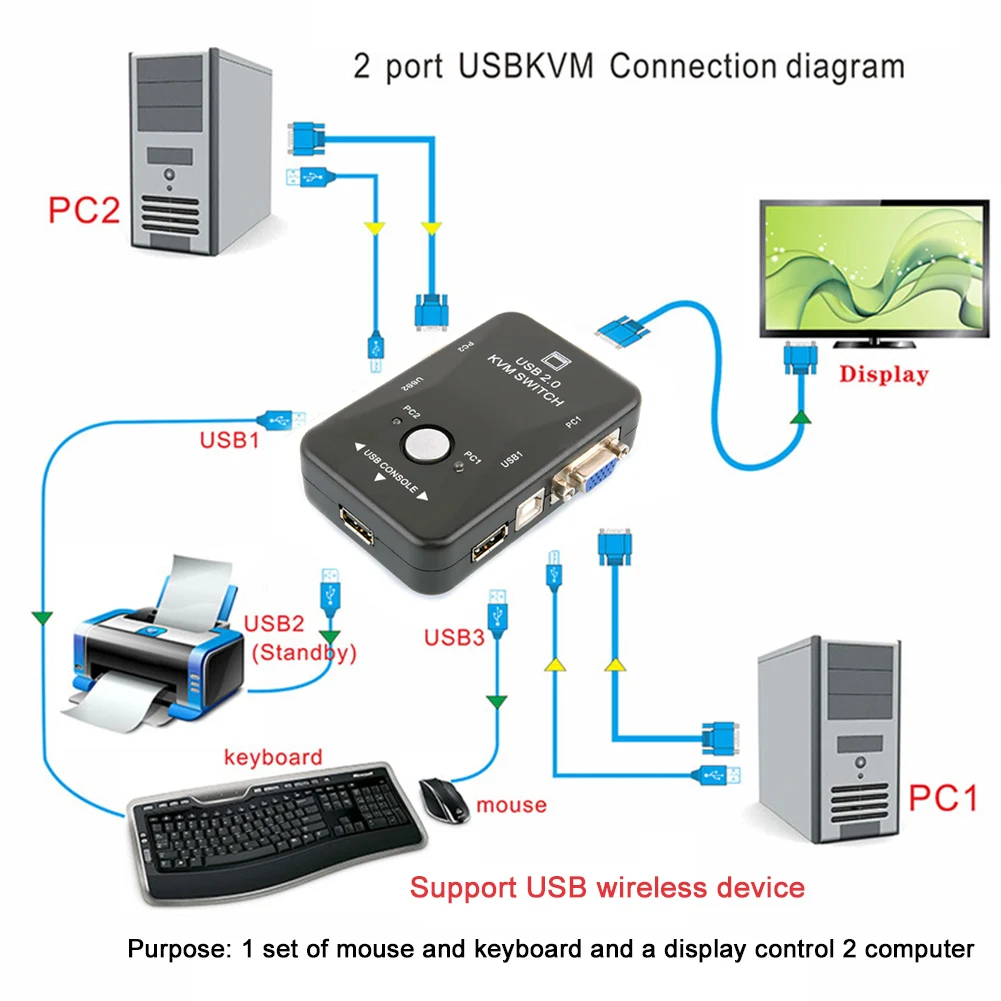 USB2.0 2-Port Adapter Switcher Switch Box Monitor Video For Keyboard Mouse KVM 1920*1440