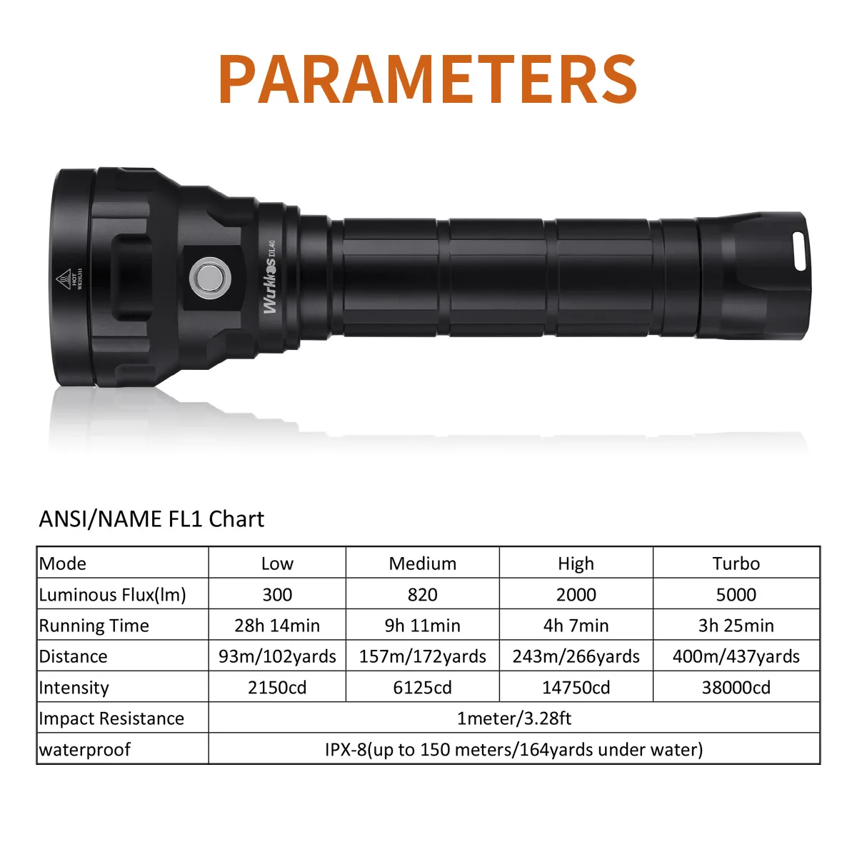 Wurkkos DL40 Diving Flashlight Bright 5000lm Dive light with 4*LH351D 90CRI 26650 IPX-8 Waterproof Underwater Torch Light 5000K underwater dock lights