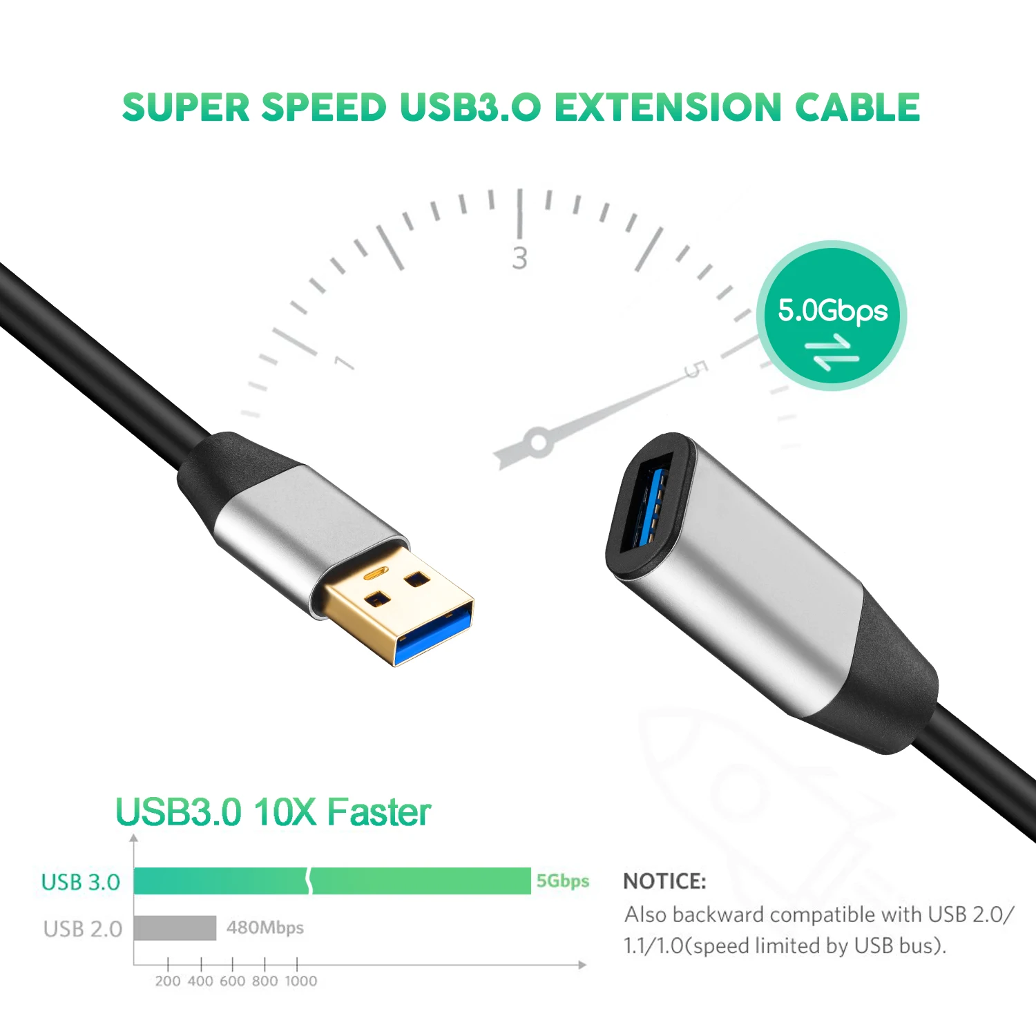 Высокое Качество Usb3.0 кабель-удлинитель Мужской к женскому линия передачи данных AF-AM все включено мобильный жесткий диск высокоскоростной кабель-удлинитель