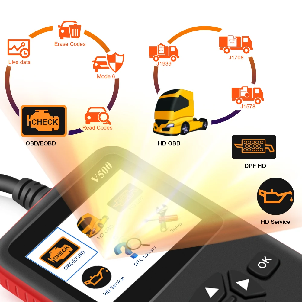Car Truck Obd2 Scanner V500 HD Heavy Duty Truck Diagnostics Code Reader Car truck obd Dual-use Auto Diagnostic Tool