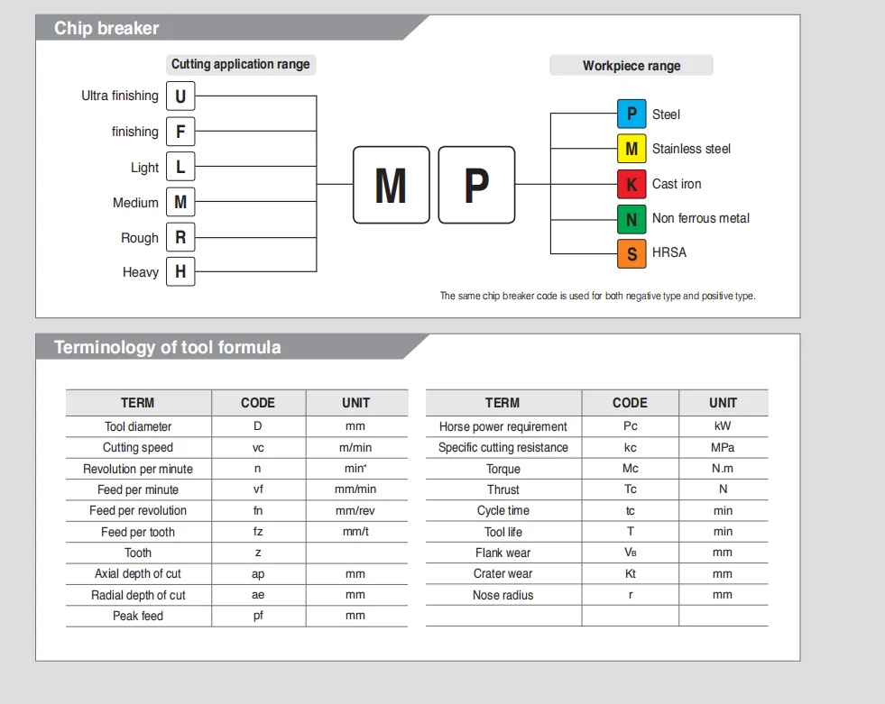 TNMG160404 HA PC9030 твердосплавные вставки TNMG 160408 cnmg лезвие резак ЧПУ высокое качество токарный станок внешний токарный инструмент нержавеющая сталь