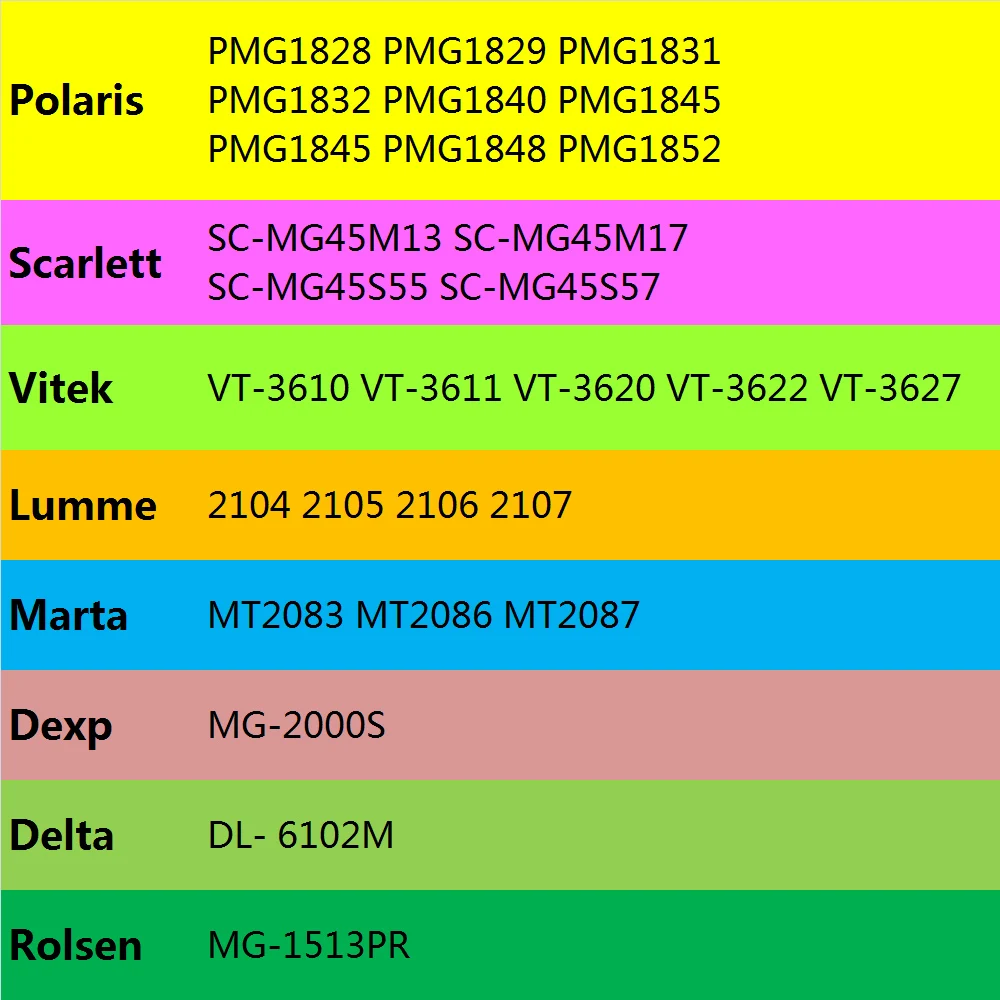 Пластиковые шестерни для мясорубки 2 шт. Moulinex HV1 ME10 Vitek 3612 Lumme 2104 2106 Polaris 1829 Scarlett SC