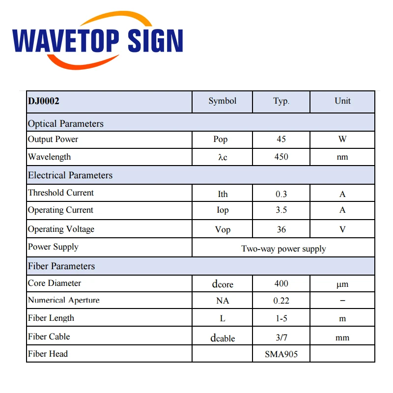 WaveTopSign 450nm 15w 35w 45w полупроводниковый лазерный модуль