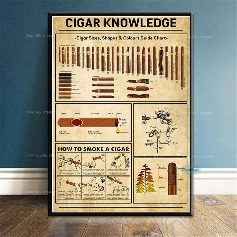 Canvas Painting Cigar Reference Guide Knowledge How To Smoke Cigar Wall Art Poster Prints Picture Decoration Living Room Bedroom loh e qurani painting Painting & Calligraphy