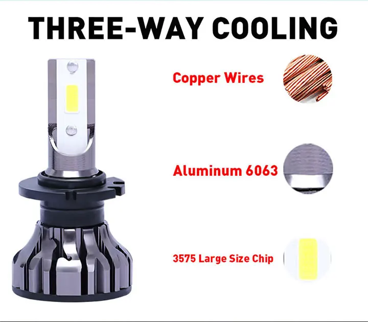 Farol do Carro Luz de Nevoeiro Mini Canbus Lâmpada D2s D2r D2c D3s D4s D5s 35 w 6500 k 6000lm Automotivo Carro 2 Pçs Estilo Led D1s 7 Cheap Lâmpadas do farol do carro (LED)