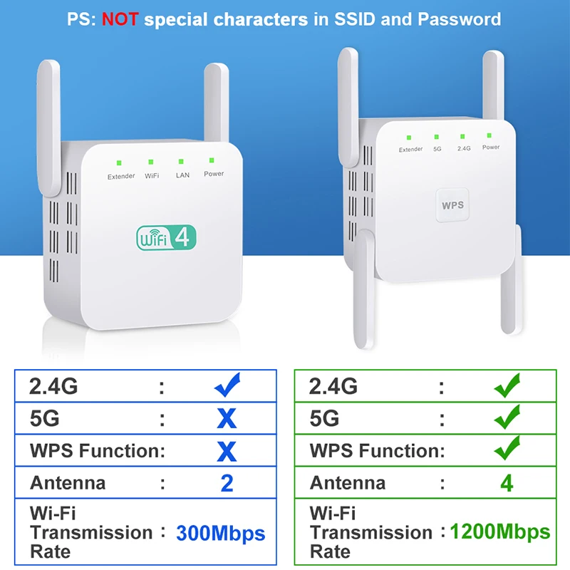 5Ghz Wireless WiFi Repeater 1200Mbps Router Wifi Booster 2.4G Wifi Long Range Extender 5G Wi-Fi Signal Amplifier Repeater Wifi