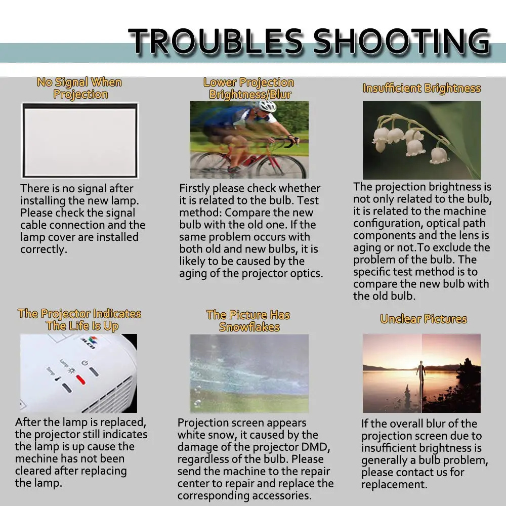 Рисунок 5 - Высококачественная лампа-проектор