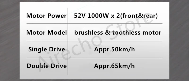 BLADE10X умный электрический скутер 10''52V 1000/2000 Вт внедорожный e скутер складной 65 км/ч двойной мотор скейтборд лучше, чем ZERO 10X