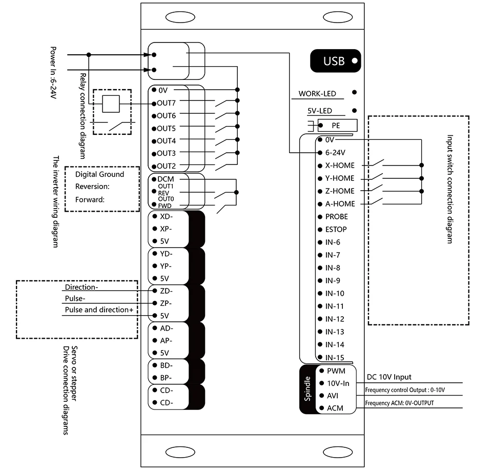 USB CNC MACH3 4 осевой контроллер с ЧПУ интерфейс плата управления карты Высокая частота 2000 кГц шаговый двигатель серводвигатель секционная плата