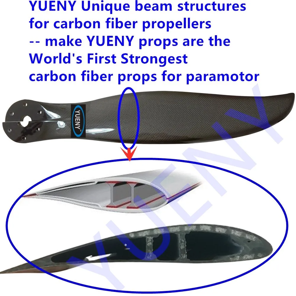 beam-Y