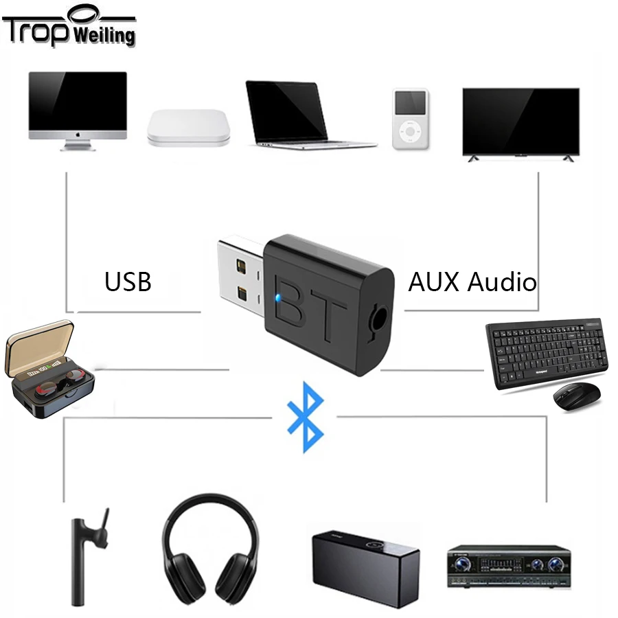 USB Receiver TWS отпечатков пальцев сенсорные Bluetooth наушники беспроводные наушники Bluetooth V5.0 3D стерео шумоподавляющие наушники вкладыши наушники - Цвет: USB Receiver