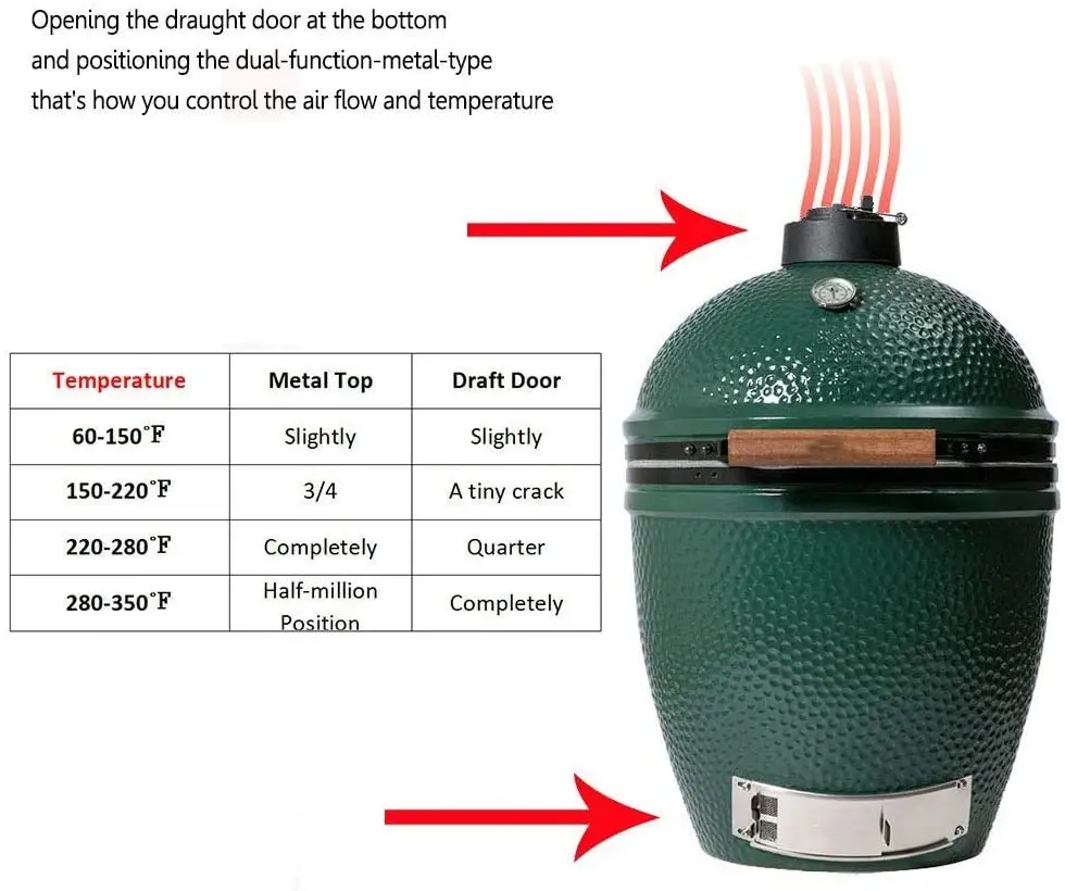 1-pcs-Cast-Iron-Vented-Chimney-Cap-bbq-accessories-grill-accessories-kitchen-Smoker.jpg 1/Db Öntöttvas Szellőztetett Kémény Sapka Bbq Kiegészítők Grill Tartozékok Konyhai Dohányzó - Image 6