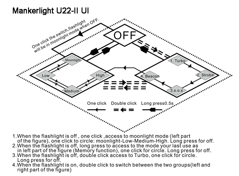 manker-u22-ii-ui