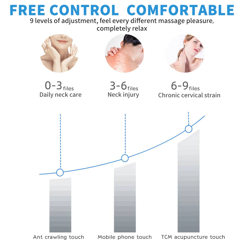 Care Neck Relaxation Tool Neck Care Massager Facial Lifting Face