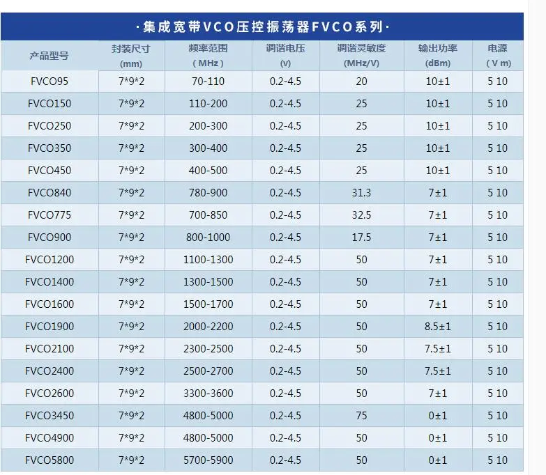 1,2G VCO управляемый осциллятор напряжения 1100-1300M 5G Shielder
