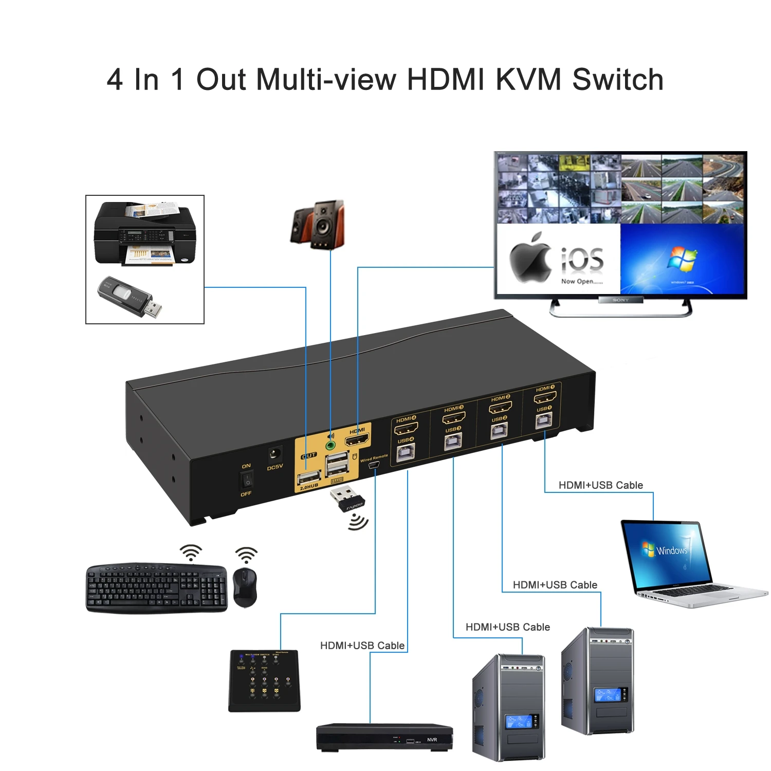 Suporte de Switch Única e Computadores Mvkvm com 4 Kvm de Visão Comutador Multivisão 2k Portas Comutação Múltiplos Kvm 4k x 1 de switch mvkvm com 4 portas, comutação