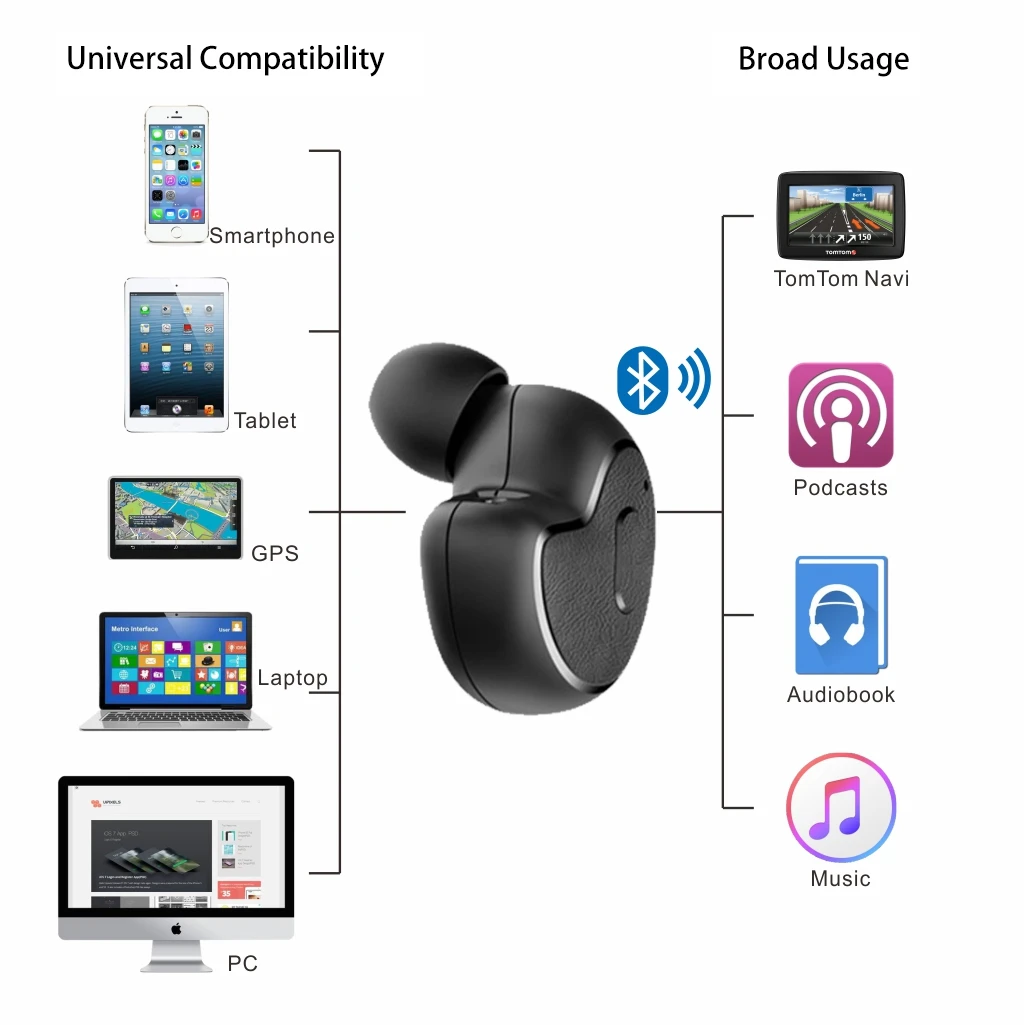 Avantree Apico Earbud Bluetooth Mini 