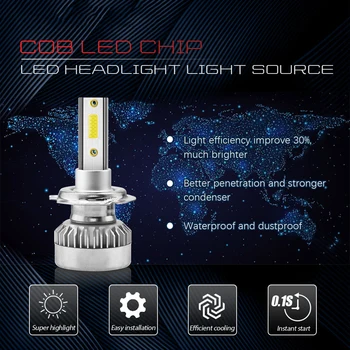 

DC 9V-32V Headlight Bulbs LED H7 COB 110W 20000LM High Low White Lights