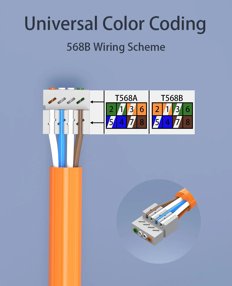 Tool-less RJ45 LAN Cable Extension Connector - Cat5e, Cat6A, Cat7 Network Extender Junction Adapter Description Image.