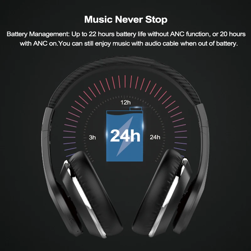 Ausdom ANC10, активные Беспроводные наушники с шумоподавлением, Bluetooth, складные, 20 ч, время воспроизведения, Hi-Fi, глубокий бас, Bluetooth гарнитура