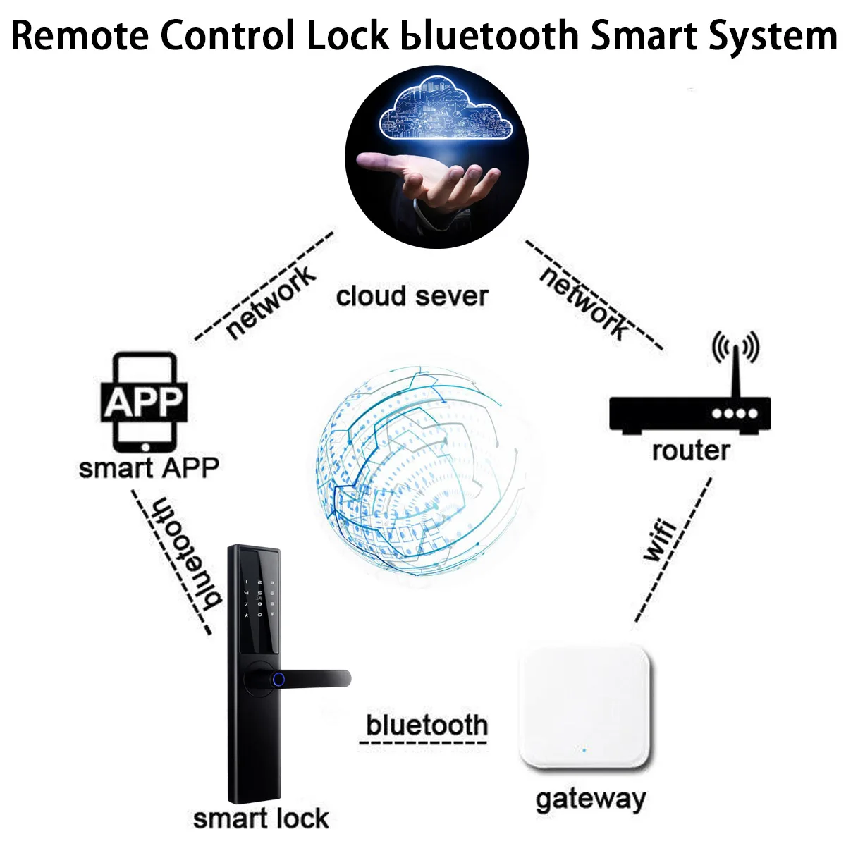 Новейшая версия G2 Smart Gateway телеметрический замок приложение bluetooth приложение электронный дверной замок Wifi адаптер замок шлюз пульт дистанционного управления с usb-кабелем